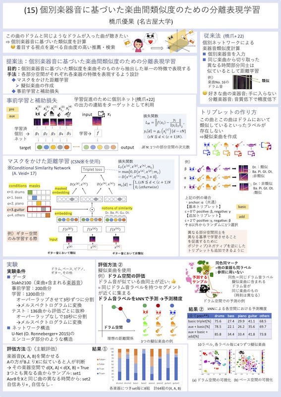 DisentangledInstrumentalSimilarity